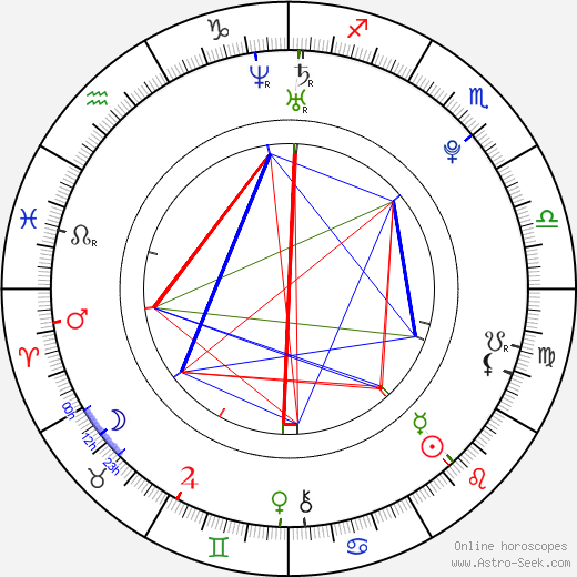 Romeo Nightingale birth chart, Romeo Nightingale astro natal horoscope, astrology