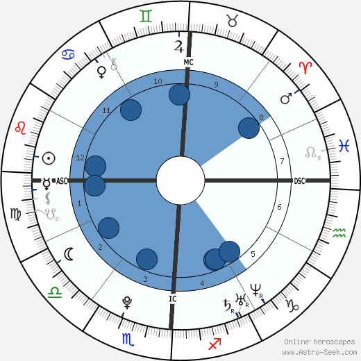 Rumer Willis wikipedia, biography, birth chart, instagram Rumer Willis wikipedia, horoscope, astrology, instagram