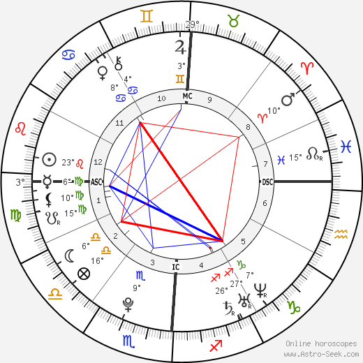 Rumer Willis birth chart, biography, wikipedia 2023, 2024