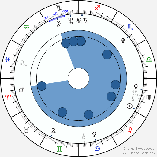 Rupert Grint Birth Chart