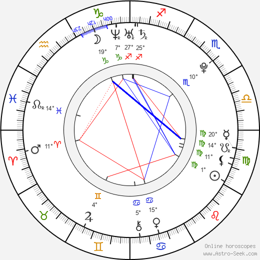 Rupert Grint birth chart, biography, wikipedia 2023, 2024