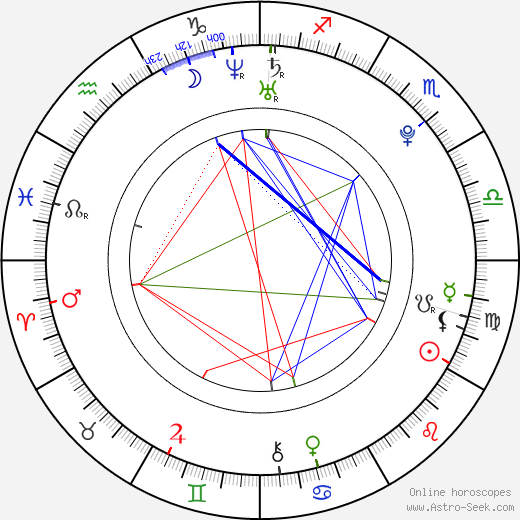 Rupert Grint birth chart, Rupert Grint astro natal horoscope, astrology