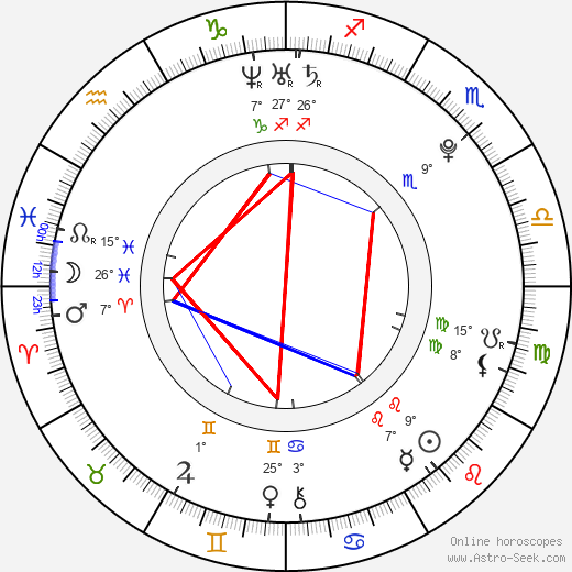 Sasha Jackson birth chart, biography, wikipedia 2024, 2025