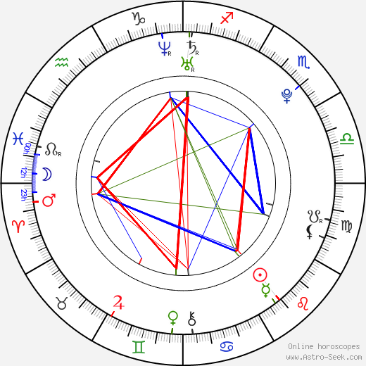 Sasha Jackson birth chart, Sasha Jackson astro natal horoscope, astrology