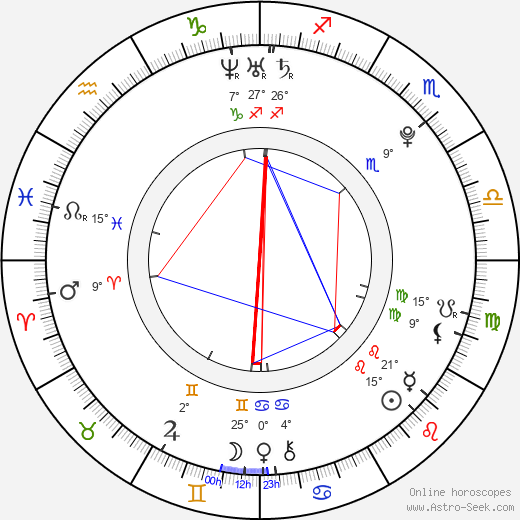 Seong Eun birth chart, biography, wikipedia 2024, 2025