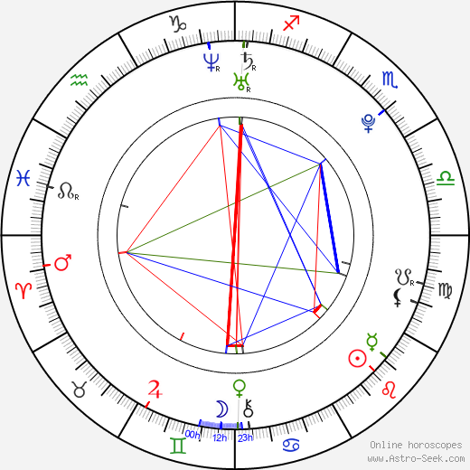 Seong Eun birth chart, Seong Eun astro natal horoscope, astrology
