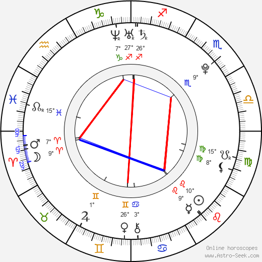 Sharon Lee birth chart, biography, wikipedia 2024, 2025