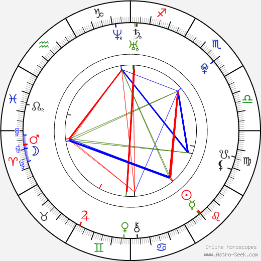 Sharon Lee birth chart, Sharon Lee astro natal horoscope, astrology