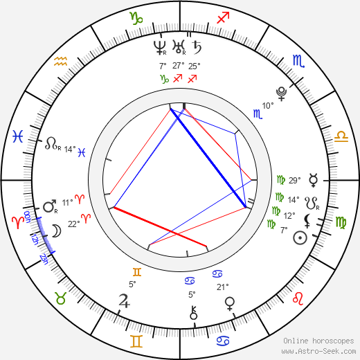Steven Kaplan birth chart, biography, wikipedia 2024, 2025