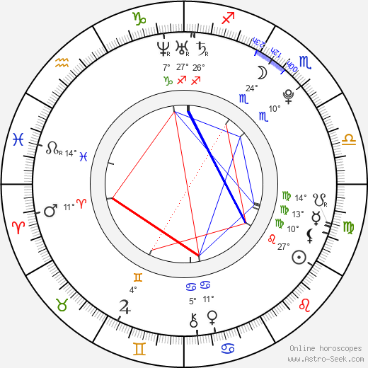 Strify birth chart, biography, wikipedia 2023, 2024