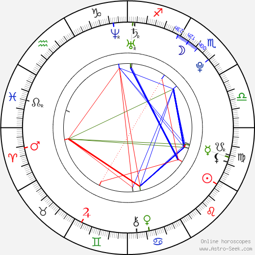 Strify birth chart, Strify astro natal horoscope, astrology