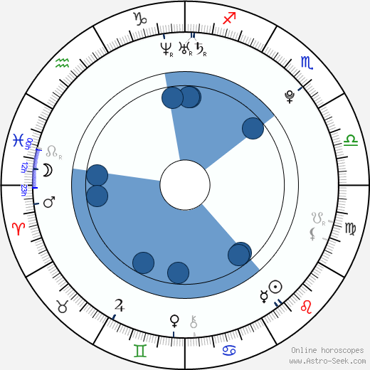 Tatiana Kokoreva wikipedia, horoscope, astrology, instagram