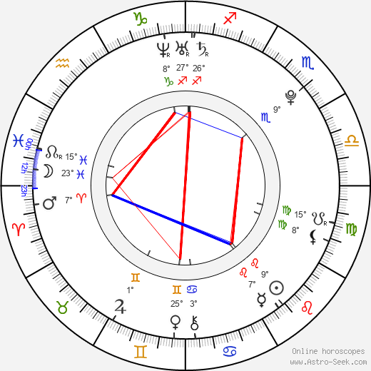 Tatiana Kokoreva birth chart, biography, wikipedia 2024, 2025