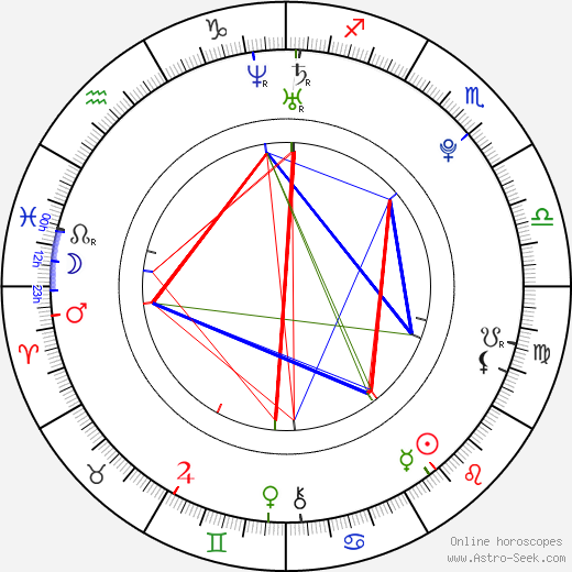Tatiana Kokoreva birth chart, Tatiana Kokoreva astro natal horoscope, astrology
