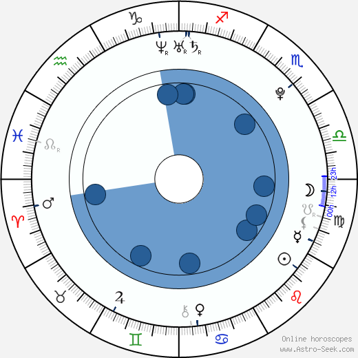 Tiffanie Anderson wikipedia, horoscope, astrology, instagram