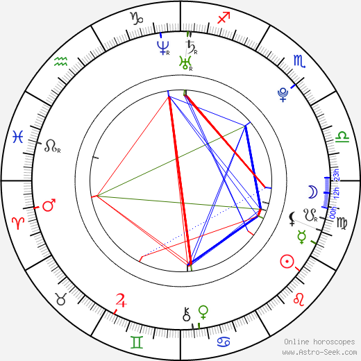 Tiffanie Anderson birth chart, Tiffanie Anderson astro natal horoscope, astrology