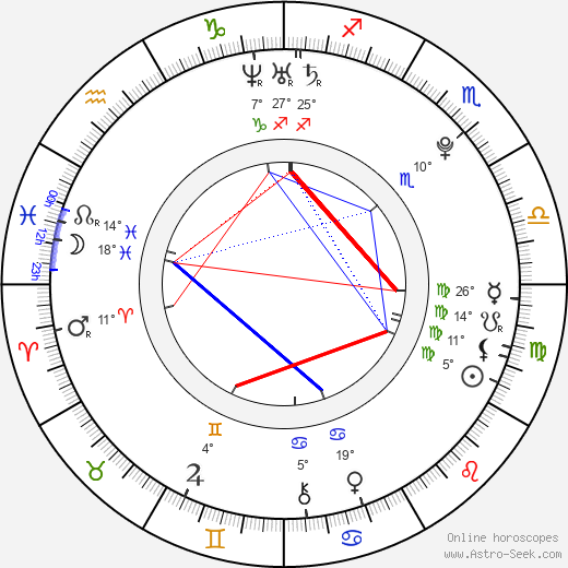 Tomáš Rothschedl birth chart, biography, wikipedia 2024, 2025