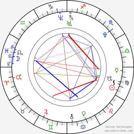 Tomáš Rothschedl birth chart, Tomáš Rothschedl astro natal horoscope, astrology