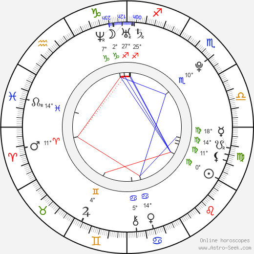 Vaani Kapoor birth chart, biography, wikipedia 2024, 2025