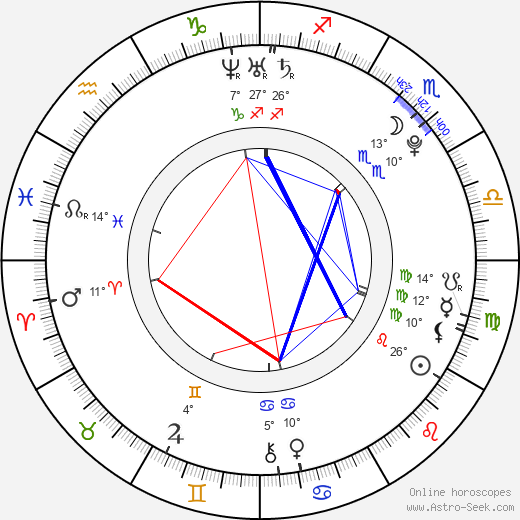 Veronica Roth birth chart, biography, wikipedia 2023, 2024