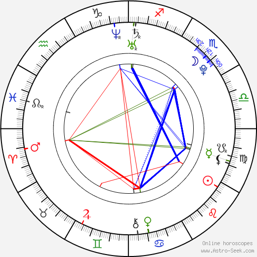 Veronica Roth birth chart, Veronica Roth astro natal horoscope, astrology