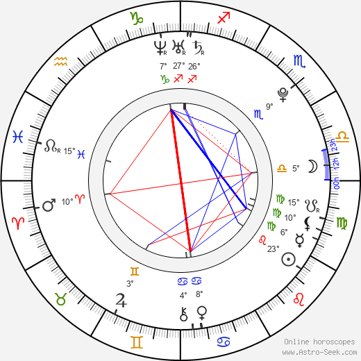 Vilém Burian birth chart, biography, wikipedia 2023, 2024