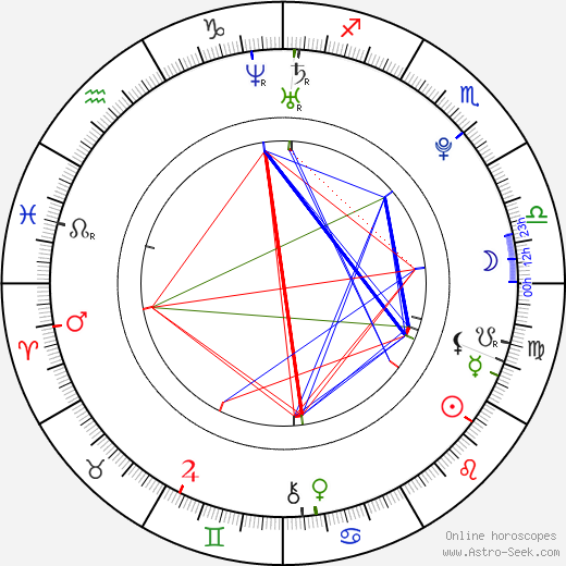 Vilém Burian birth chart, Vilém Burian astro natal horoscope, astrology