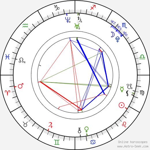 Wyatt Gray birth chart, Wyatt Gray astro natal horoscope, astrology