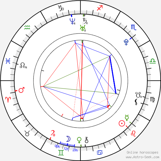 Yuan Xiaochao birth chart, Yuan Xiaochao astro natal horoscope, astrology