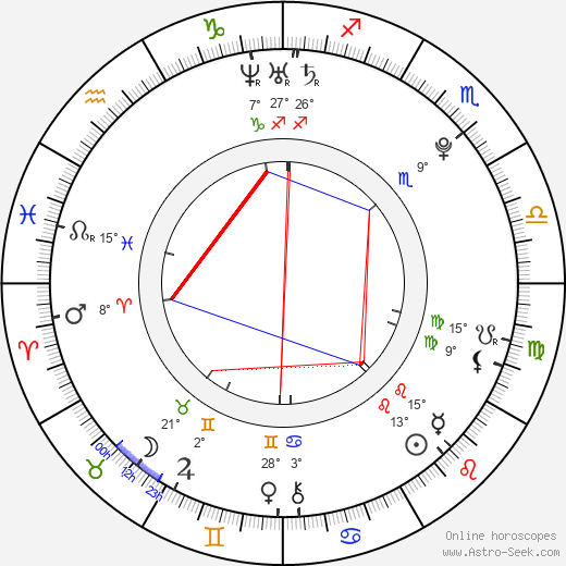 Zdeněk Chaloupka birth chart, biography, wikipedia 2023, 2024