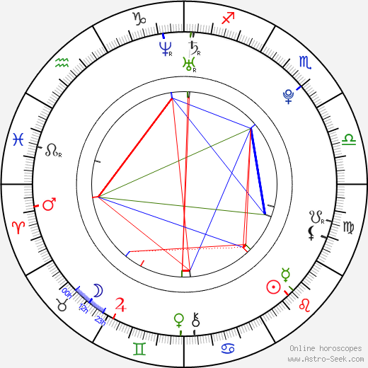 Zdeněk Chaloupka birth chart, Zdeněk Chaloupka astro natal horoscope, astrology