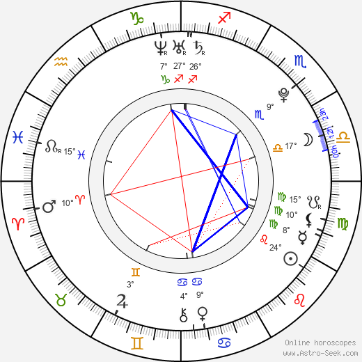 Zuzana Kubalová birth chart, biography, wikipedia 2023, 2024