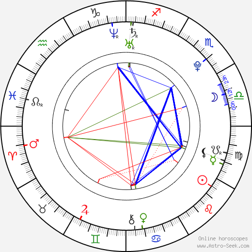 Zuzana Kubalová birth chart, Zuzana Kubalová astro natal horoscope, astrology