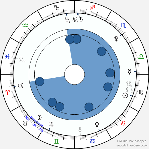 Alanna Mitchem horoscope, astrology, sign, zodiac, date of birth, instagram
