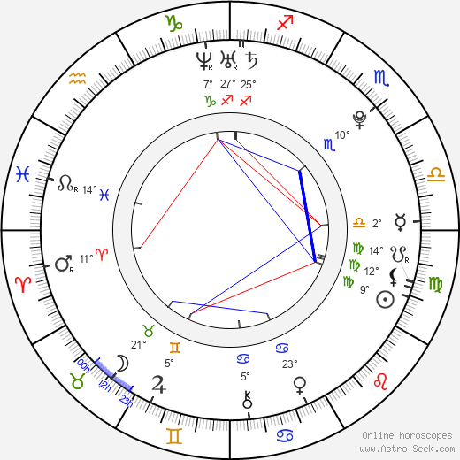 Alanna Mitchem birth chart, biography, wikipedia 2024, 2025