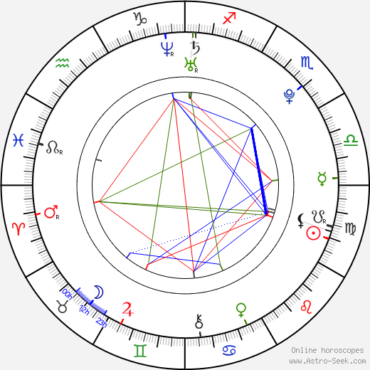 Alanna Mitchem birth chart, Alanna Mitchem astro natal horoscope, astrology