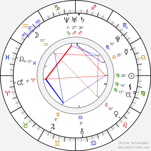 Alexander Provoost birth chart, biography, wikipedia 2023, 2024