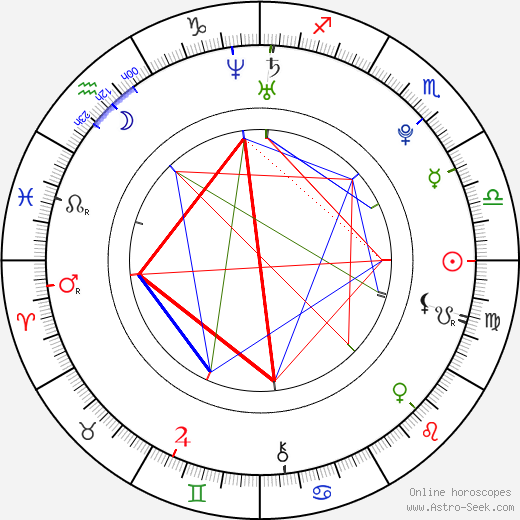 Alexander Provoost birth chart, Alexander Provoost astro natal horoscope, astrology