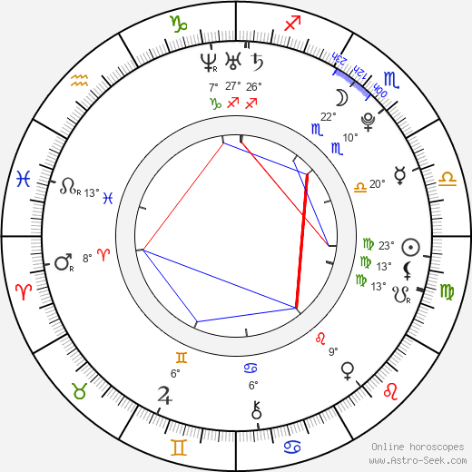 Alexandra Fiačanova birth chart, biography, wikipedia 2024, 2025