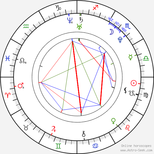 Alexandra Fiačanova birth chart, Alexandra Fiačanova astro natal horoscope, astrology