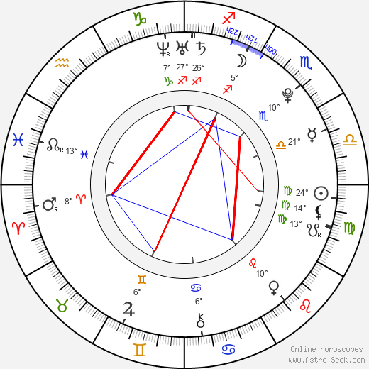 Allie MacDonald birth chart, biography, wikipedia 2023, 2024