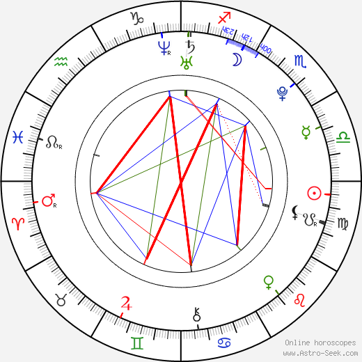 Allie MacDonald birth chart, Allie MacDonald astro natal horoscope, astrology