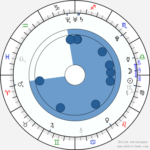 Amanda Jenssen wikipedia, biography, birth chart, instagram Amanda Jenssen wikipedia, horoscope, astrology, instagram