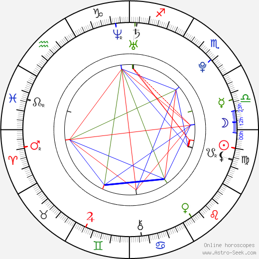 Amanda Jenssen birth chart, Amanda Jenssen astro natal horoscope, astrology