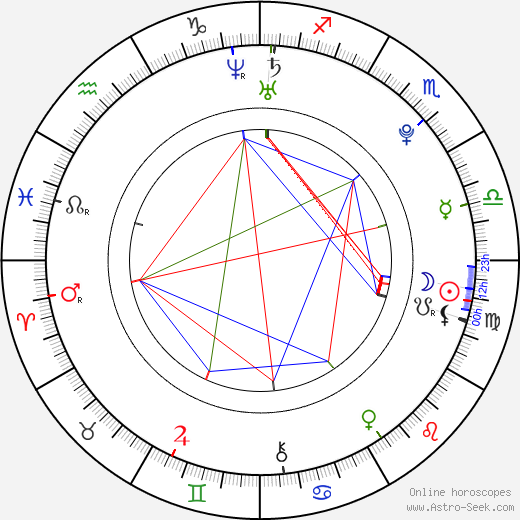 Angie Diaz birth chart, Angie Diaz astro natal horoscope, astrology