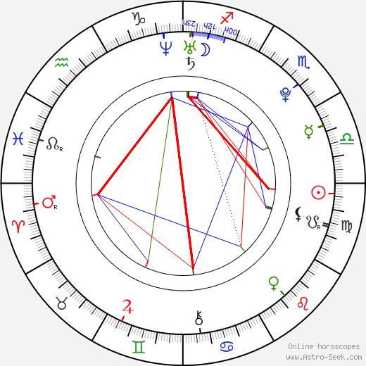 Asher Monroe birth chart, Asher Monroe astro natal horoscope, astrology