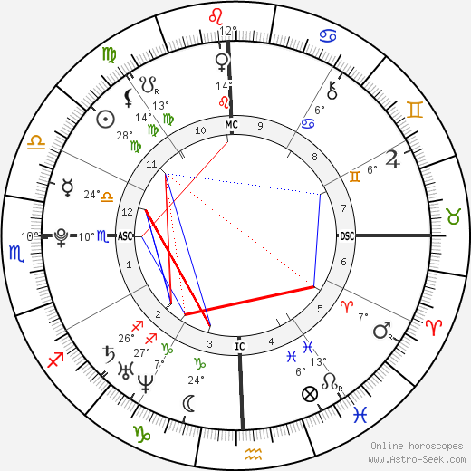 Bilawal Bhutto Zardari birth chart, biography, wikipedia 2024, 2025