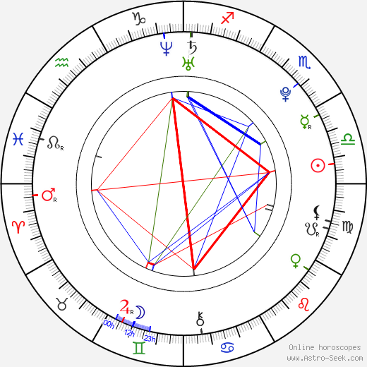 Bořek Dočkal birth chart, Bořek Dočkal astro natal horoscope, astrology