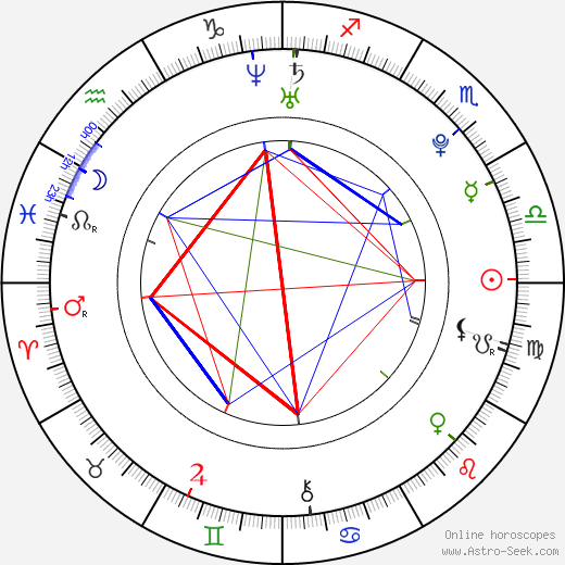 Bryan Hearne birth chart, Bryan Hearne astro natal horoscope, astrology