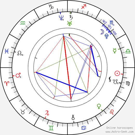 Chelsea Kane birth chart, Chelsea Kane astro natal horoscope, astrology